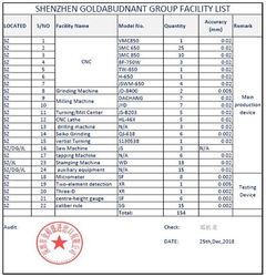 Shenzhen Goldabundant Hardware Co., Ltd